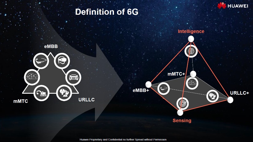 Huawei defines 6G as a distributed neural network with communication links