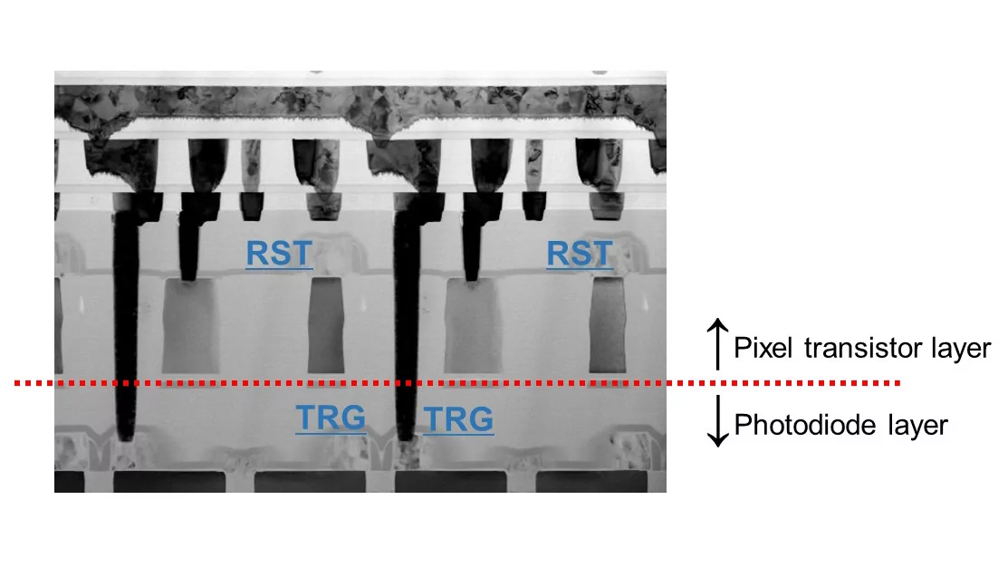 Raising the saturation signal level within the form factor constraints plays an important role in achieving high quality images with a wide dynamic range.